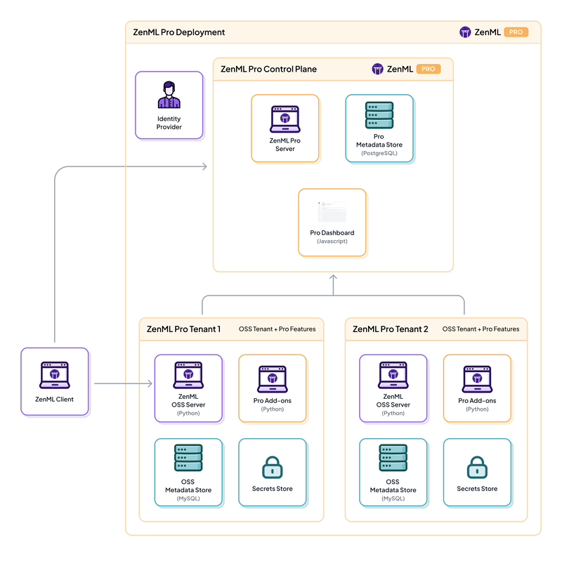 System Architecture