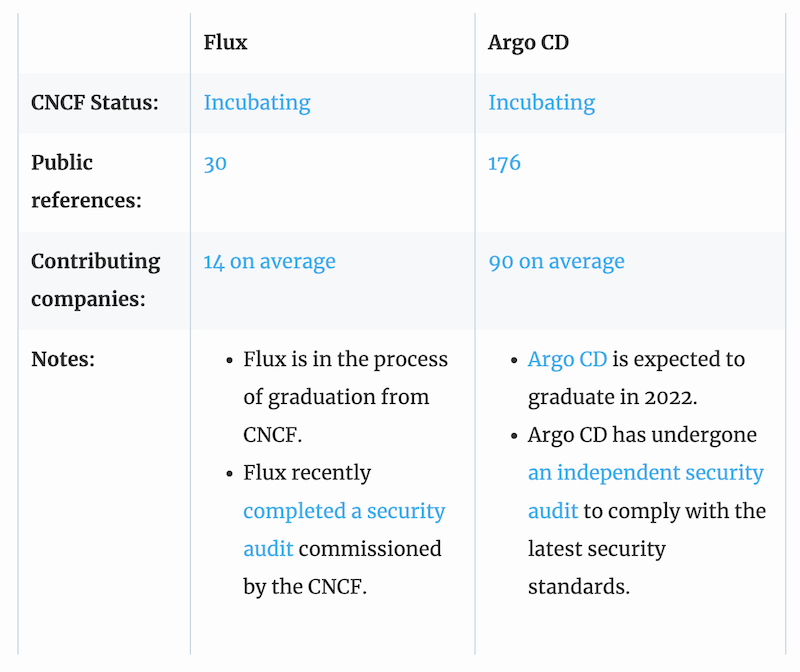 ArgoCD vs. Flux
