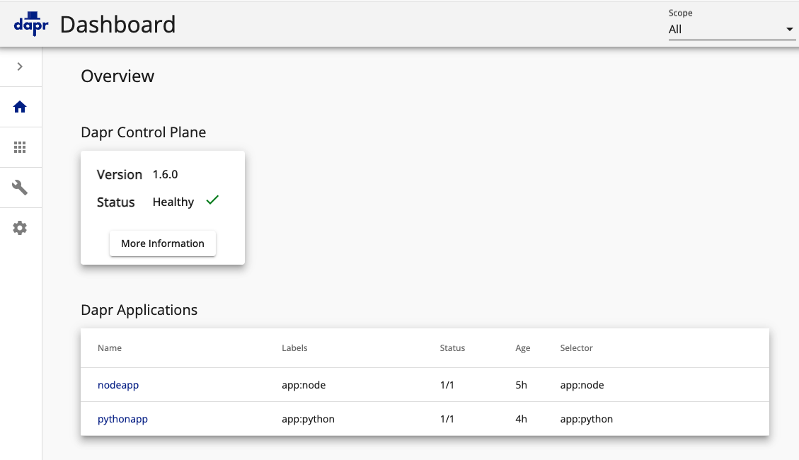 DAPR UI Dashboards