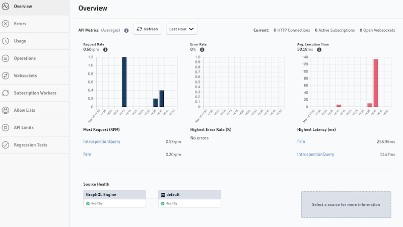 Monitoring Dashboard