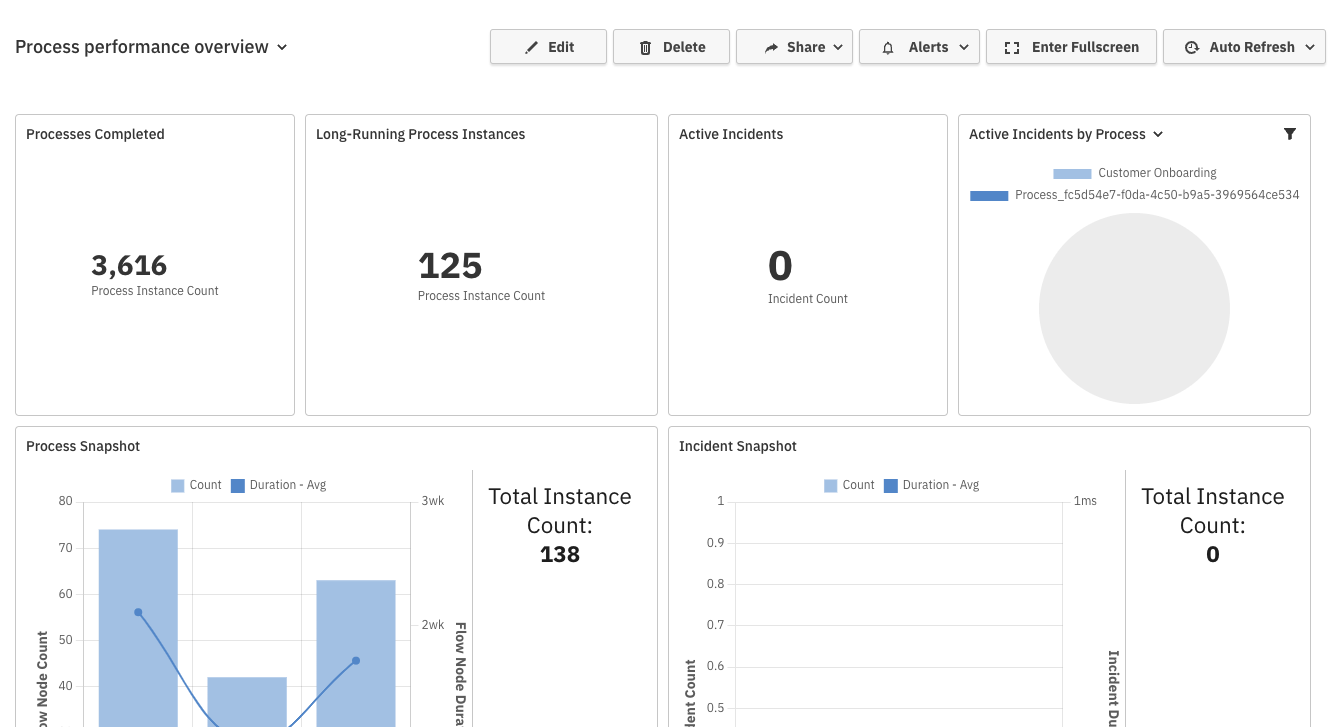 Optimize Dashboard