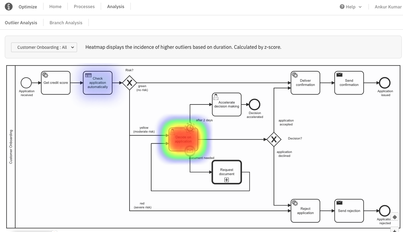 Optimize Dashboard